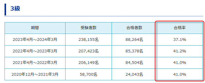 簿記3級合格率_ネット試験