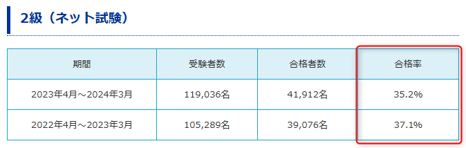 簿記2級合格率_ネット試験