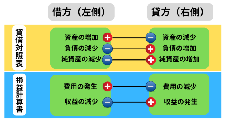 簿記解説_仕訳